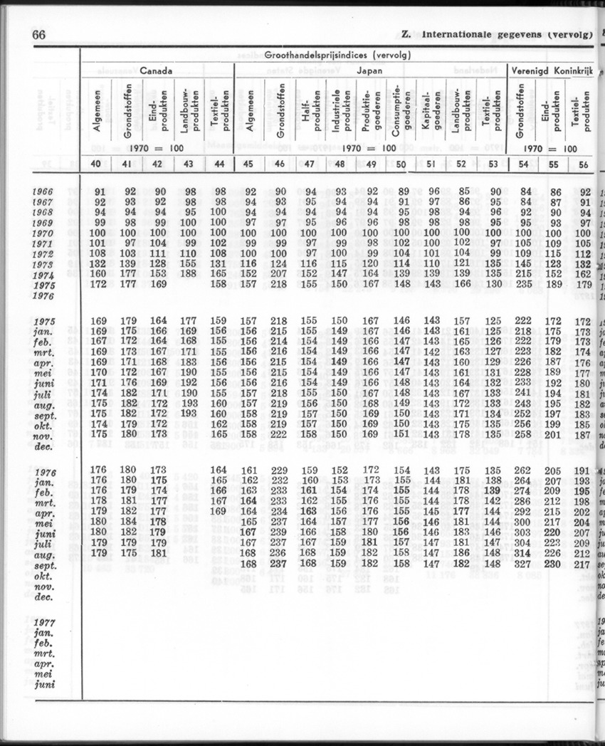 24e Jaargang No.12 - Juni 1977 - Page 66