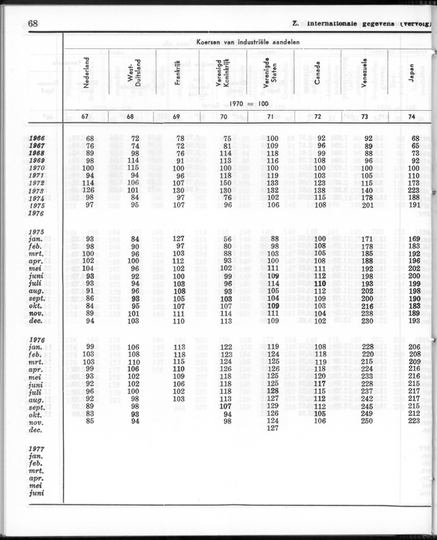 24e Jaargang No.12 - Juni 1977 - Page 68