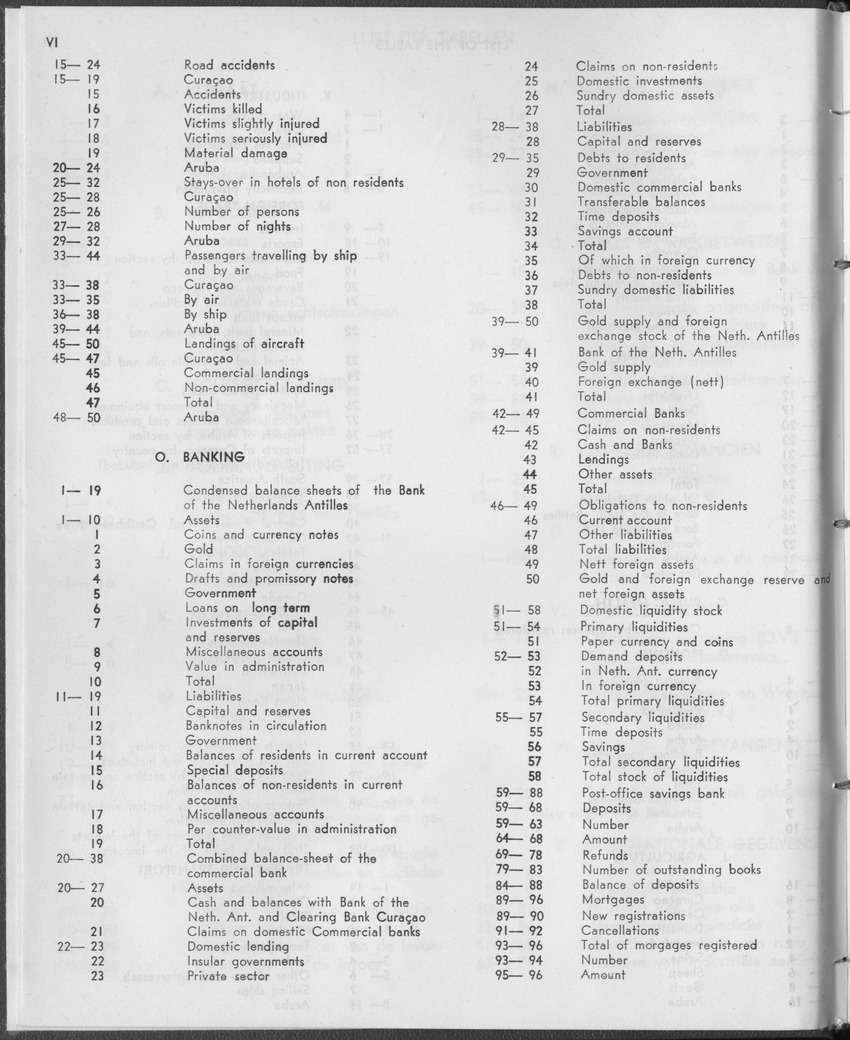 25e Jaargang No.1 - Juli 1977 - Page VI