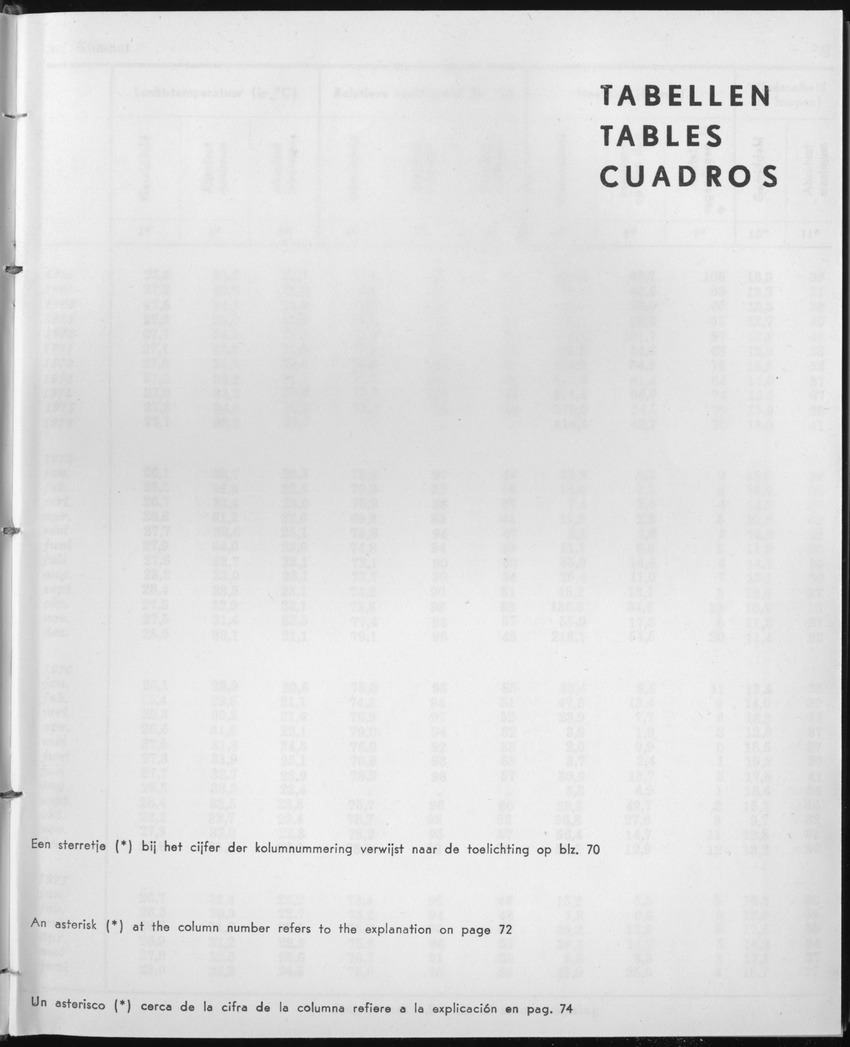 25e Jaargang No.1 - Juli 1977 - Page 1