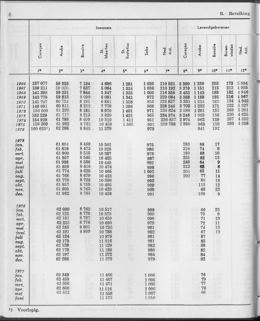 25e Jaargang No.1 - Juli 1977 - Page 4