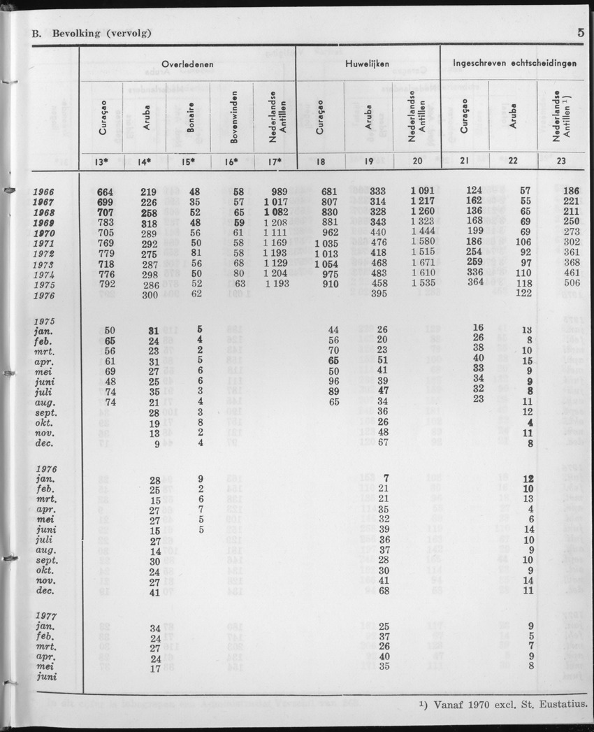 25e Jaargang No.1 - Juli 1977 - Page 5