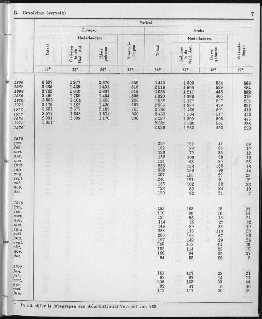 25e Jaargang No.1 - Juli 1977 - Page 7