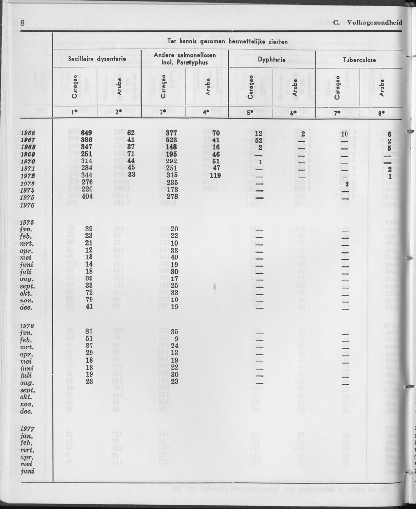 25e Jaargang No.1 - Juli 1977 - Page 8