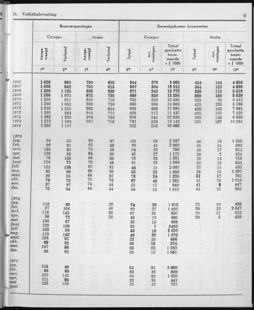 25e Jaargang No.1 - Juli 1977 - Page 9