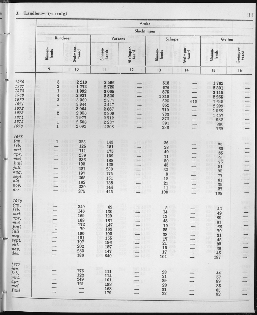 25e Jaargang No.1 - Juli 1977 - Page 11