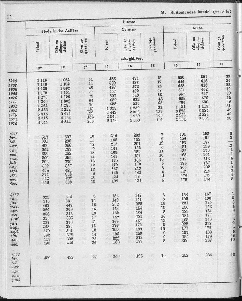 25e Jaargang No.1 - Juli 1977 - Page 14