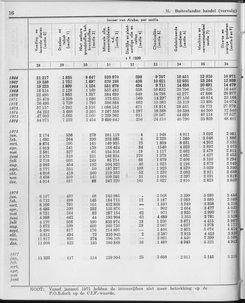 25e Jaargang No.1 - Juli 1977 - Page 16