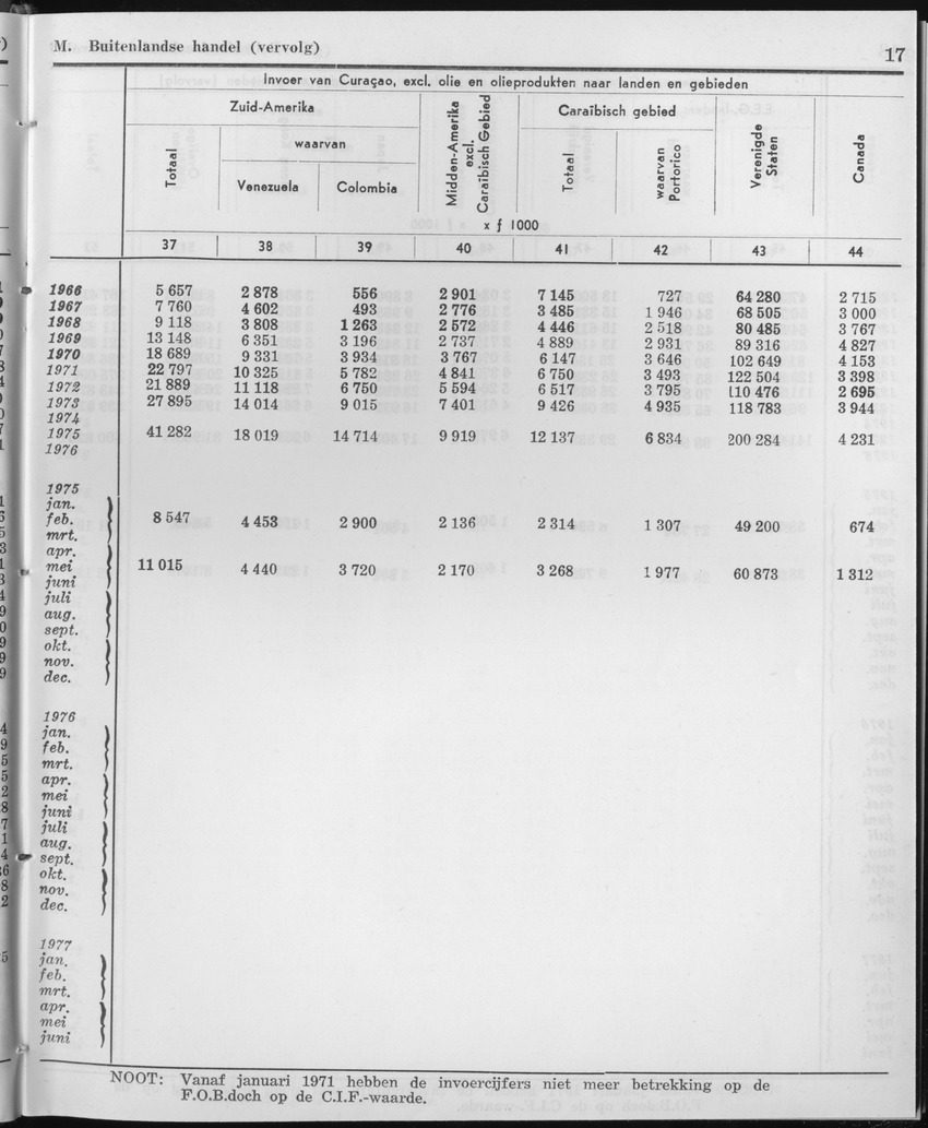 25e Jaargang No.1 - Juli 1977 - Page 17