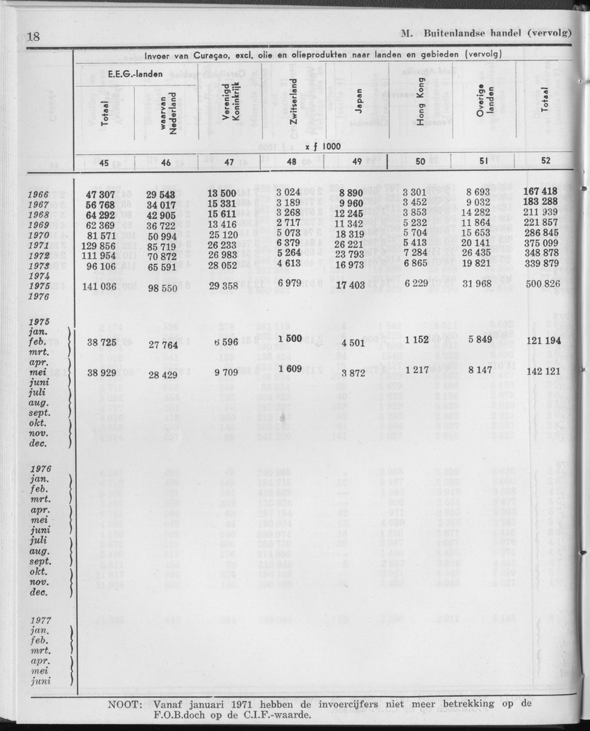 25e Jaargang No.1 - Juli 1977 - Page 18