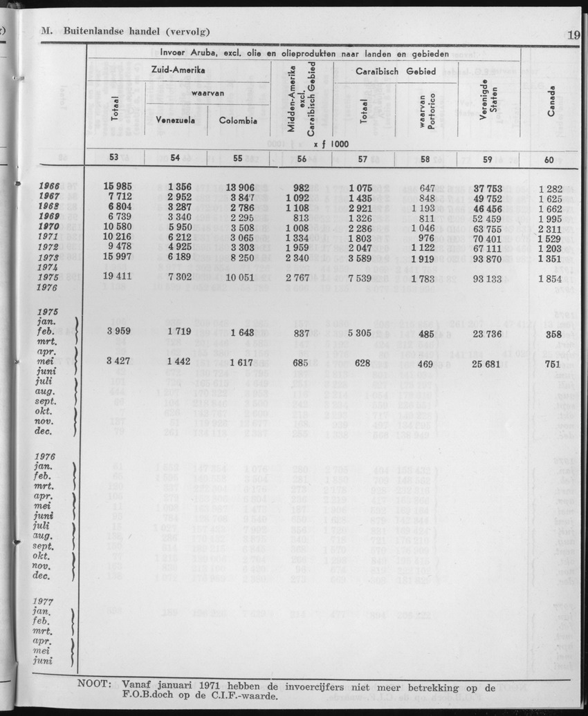 25e Jaargang No.1 - Juli 1977 - Page 19