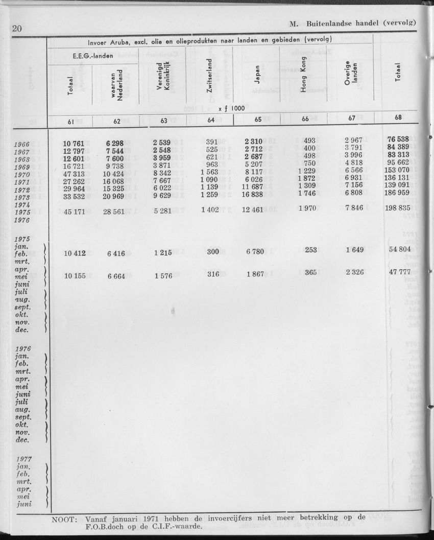 25e Jaargang No.1 - Juli 1977 - Page 20
