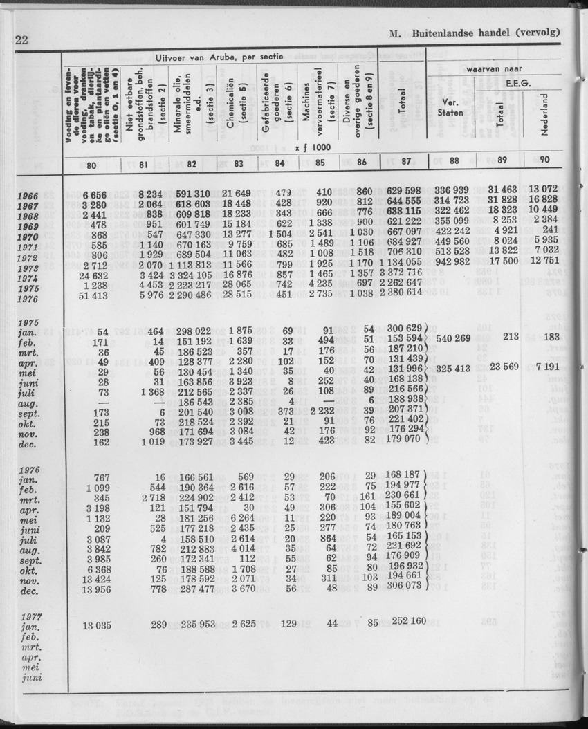 25e Jaargang No.1 - Juli 1977 - Page 22