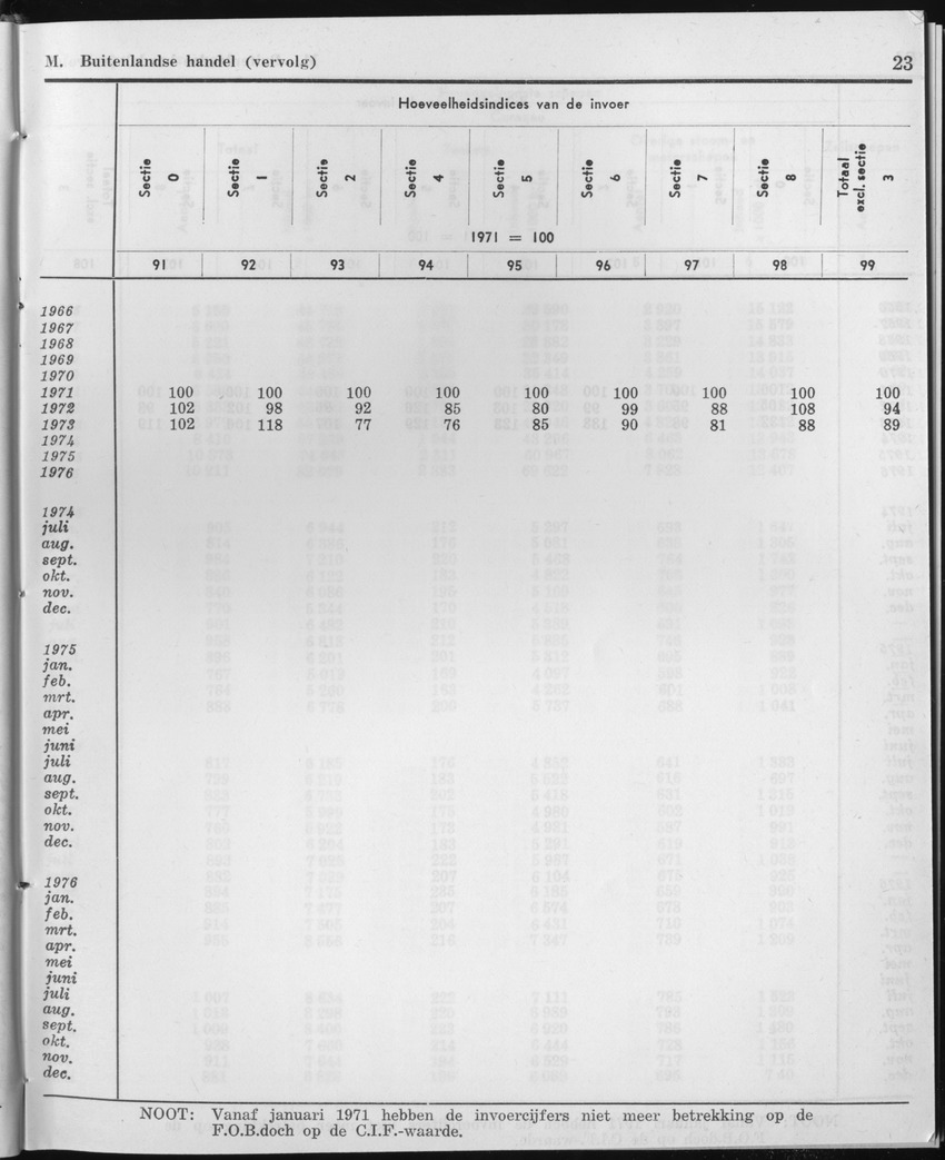 25e Jaargang No.1 - Juli 1977 - Page 23