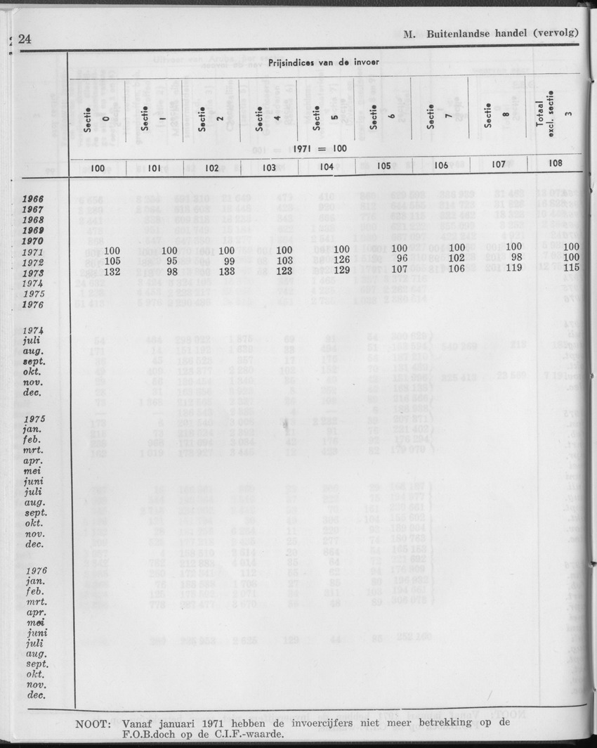 25e Jaargang No.1 - Juli 1977 - Page 24