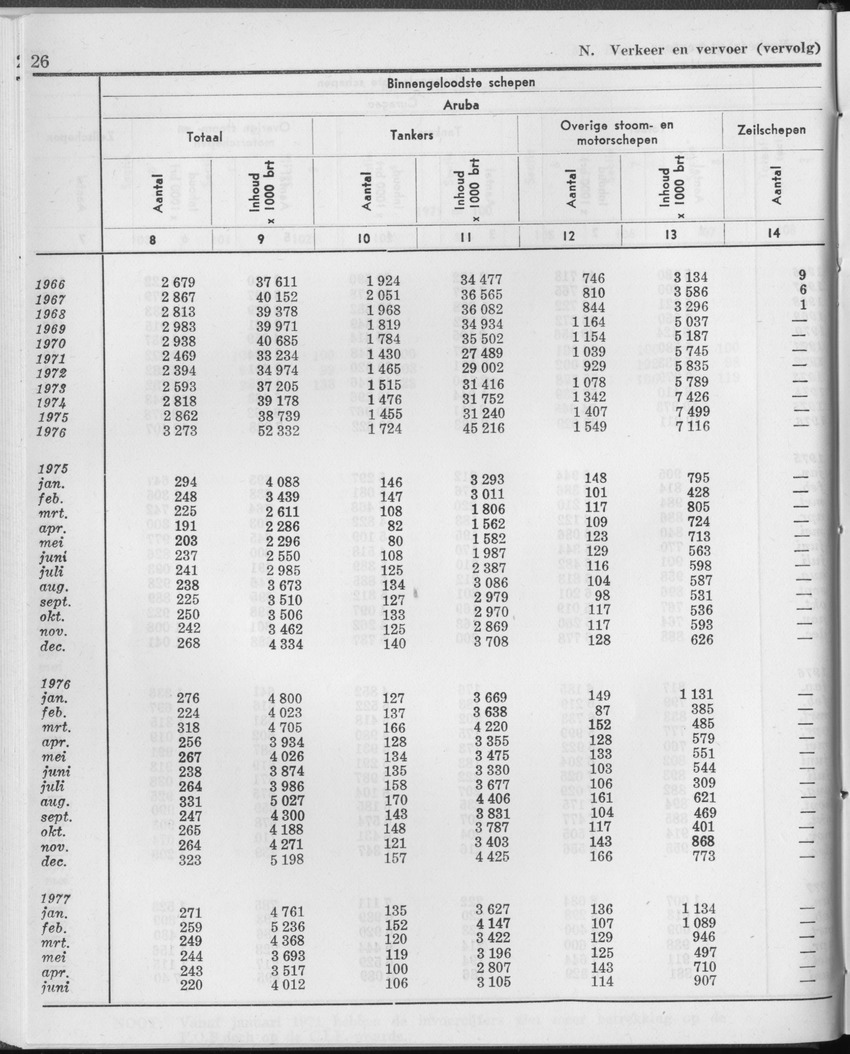 25e Jaargang No.1 - Juli 1977 - Page 26