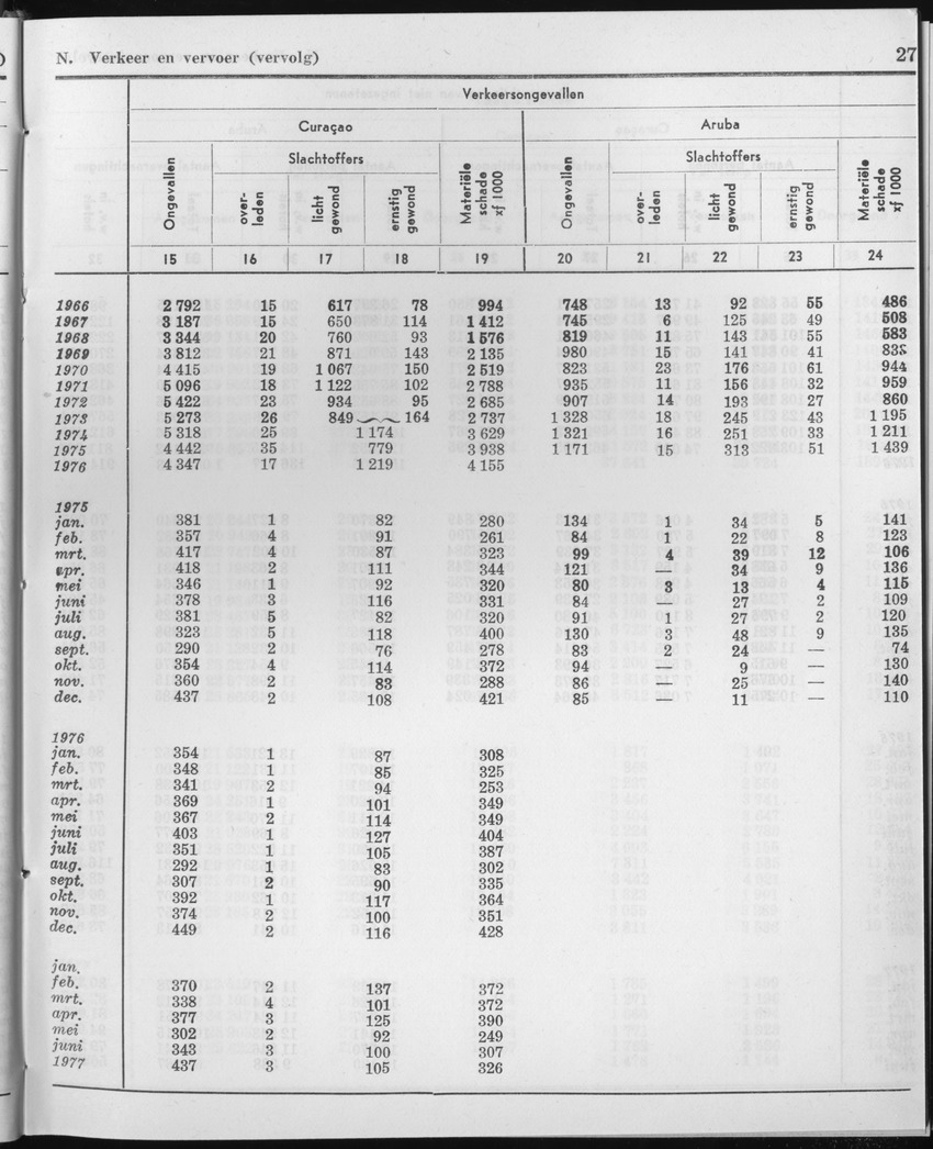 25e Jaargang No.1 - Juli 1977 - Page 27