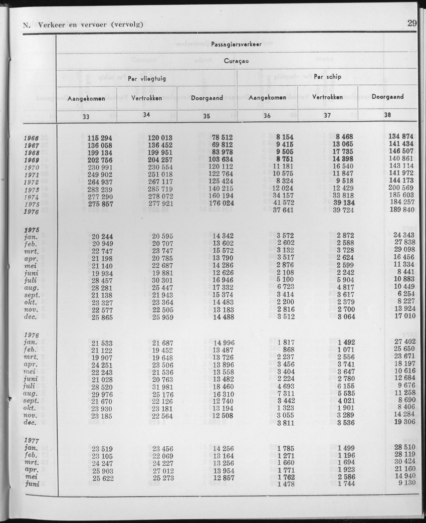 25e Jaargang No.1 - Juli 1977 - Page 29