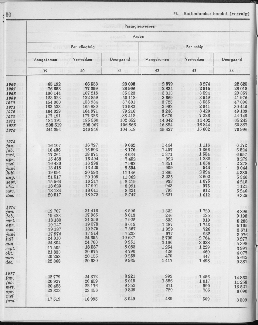 25e Jaargang No.1 - Juli 1977 - Page 30