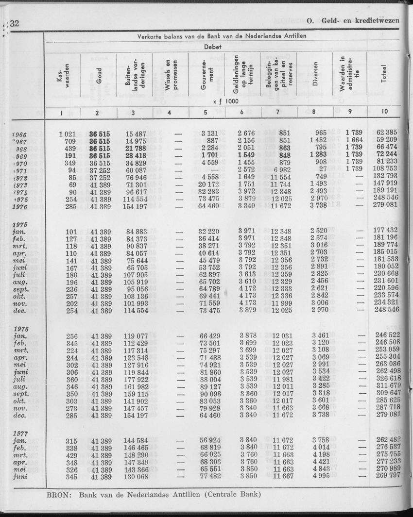 25e Jaargang No.1 - Juli 1977 - Page 32
