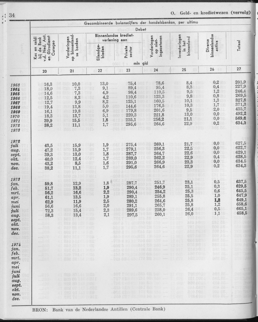 25e Jaargang No.1 - Juli 1977 - Page 34