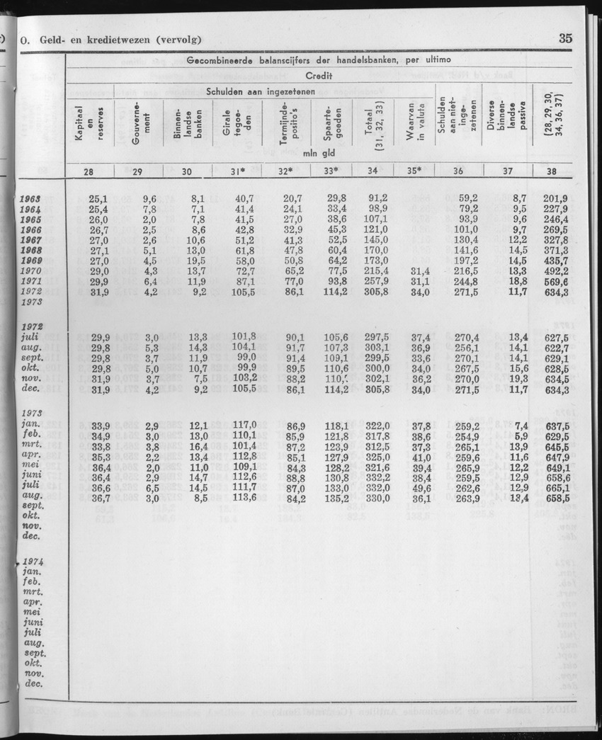25e Jaargang No.1 - Juli 1977 - Page 35