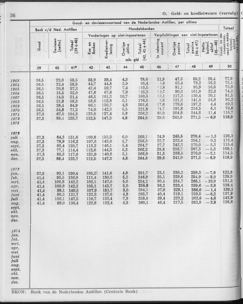 25e Jaargang No.1 - Juli 1977 - Page 36
