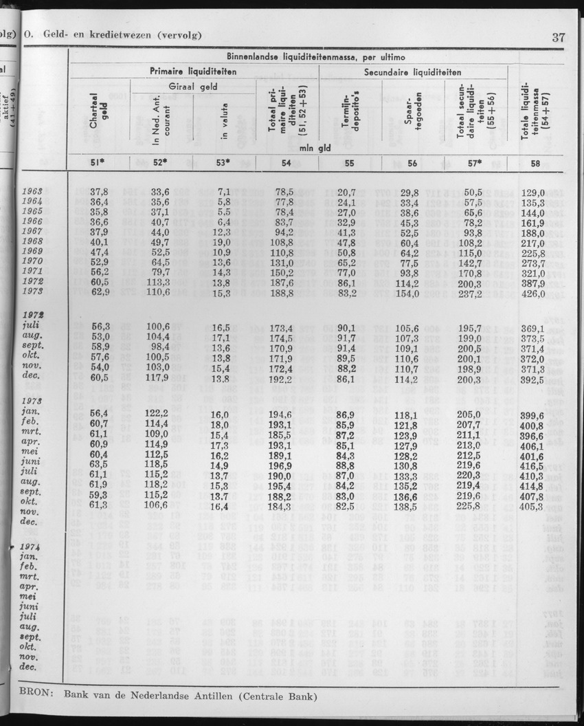 25e Jaargang No.1 - Juli 1977 - Page 37