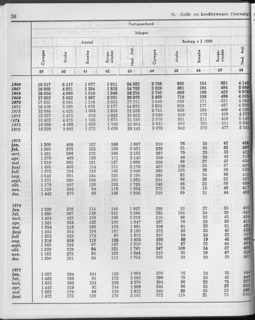 25e Jaargang No.1 - Juli 1977 - Page 38