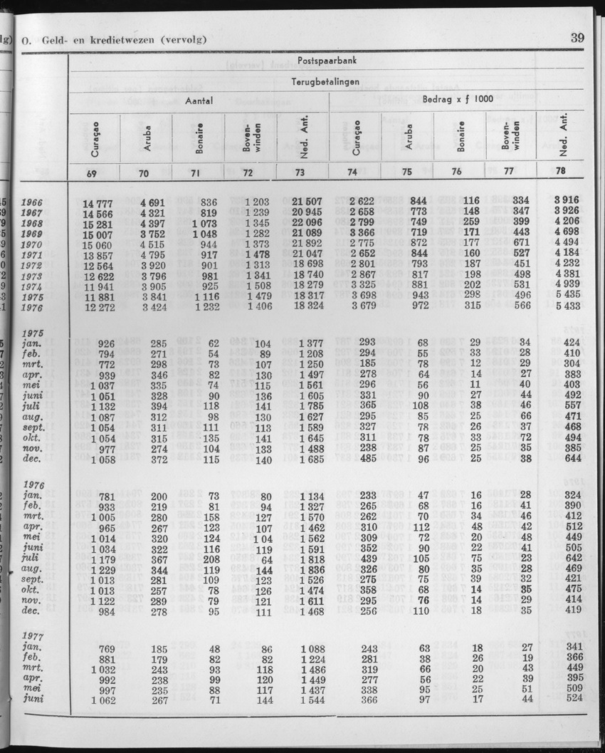 25e Jaargang No.1 - Juli 1977 - Page 39