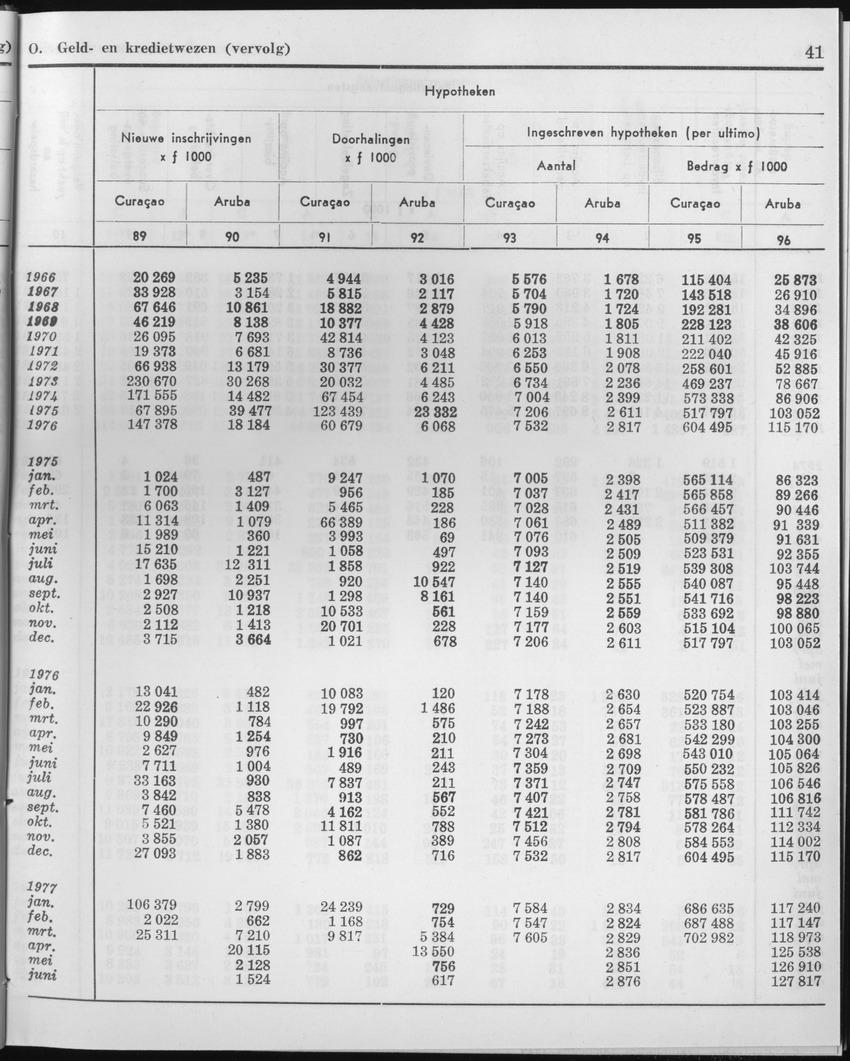 25e Jaargang No.1 - Juli 1977 - Page 41