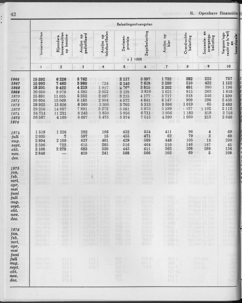 25e Jaargang No.1 - Juli 1977 - Page 42
