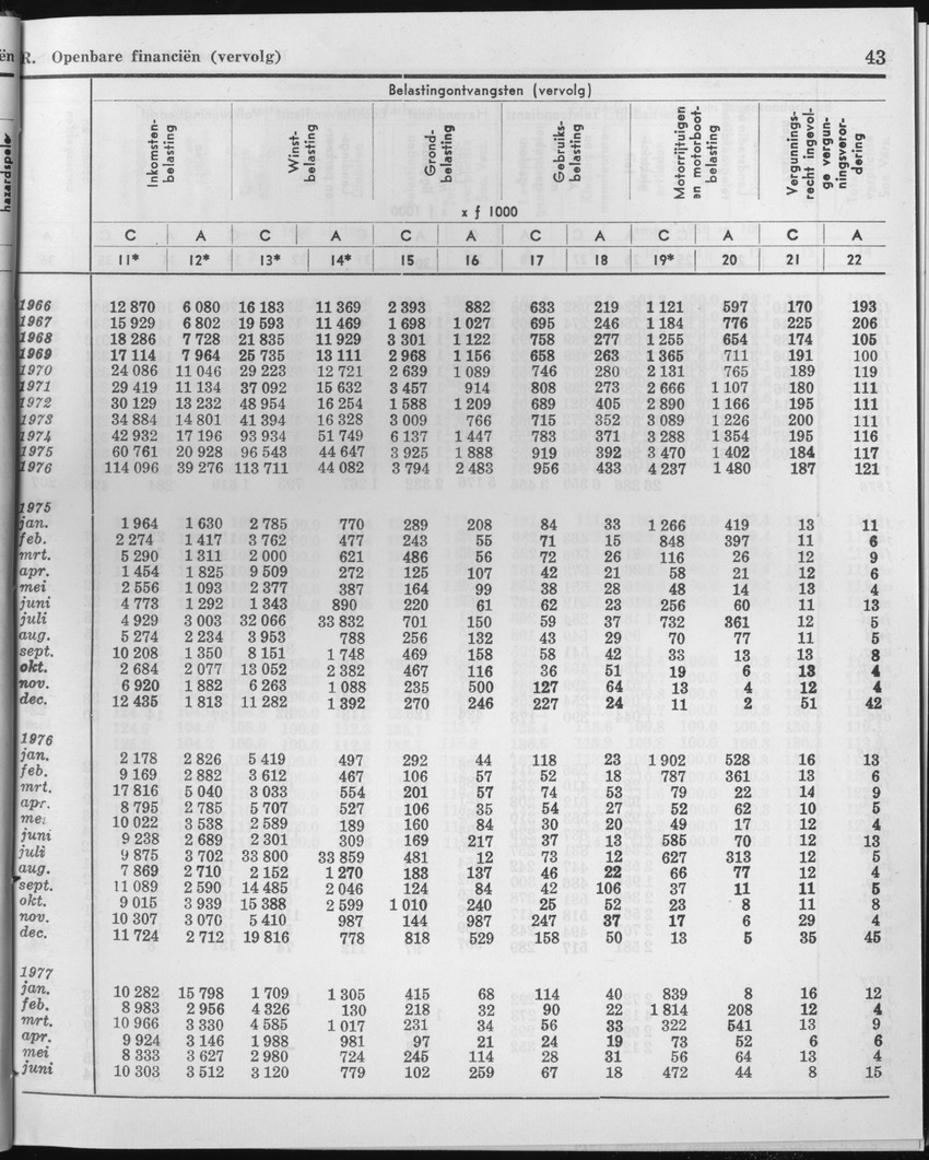 25e Jaargang No.1 - Juli 1977 - Page 43