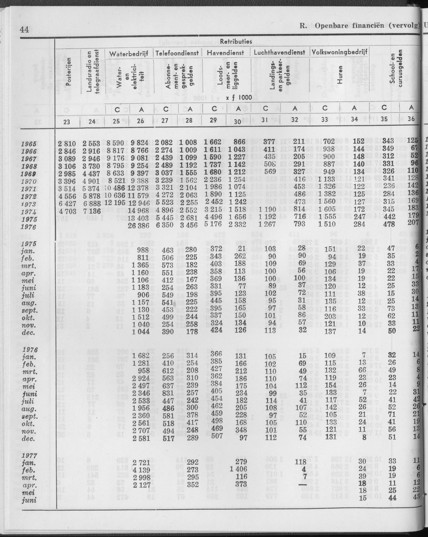 25e Jaargang No.1 - Juli 1977 - Page 44
