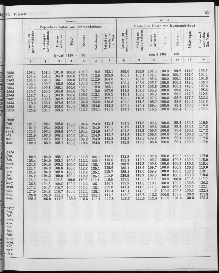 25e Jaargang No.1 - Juli 1977 - Page 45