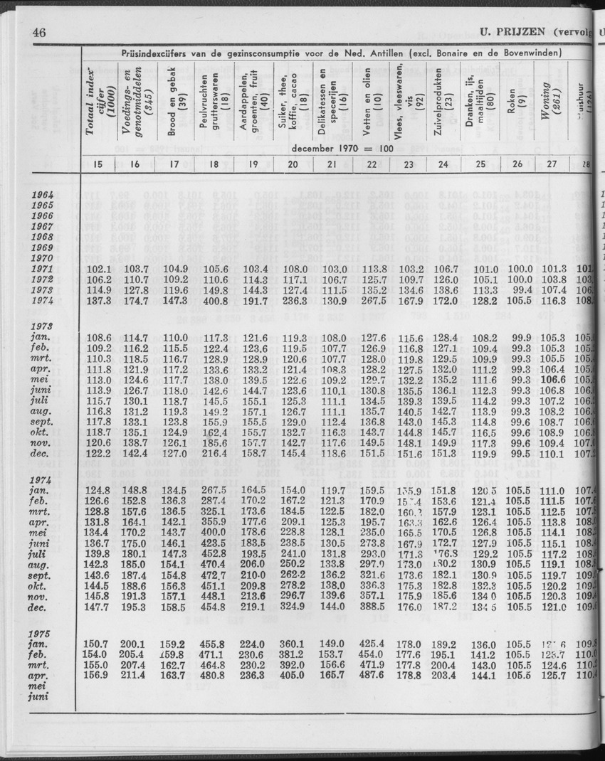 25e Jaargang No.1 - Juli 1977 - Page 46