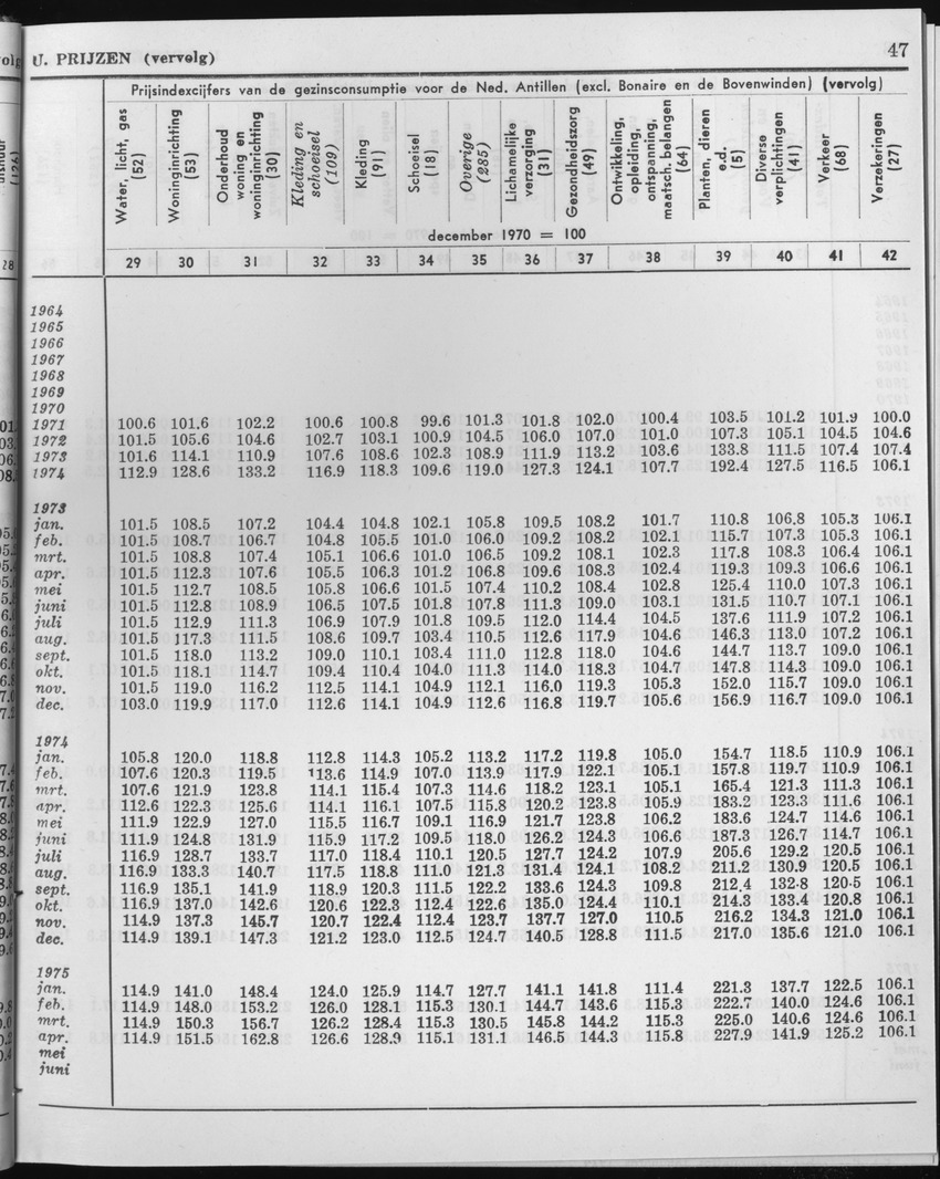25e Jaargang No.1 - Juli 1977 - Page 47