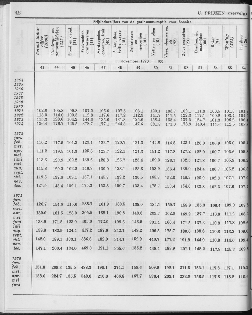 25e Jaargang No.1 - Juli 1977 - Page 48