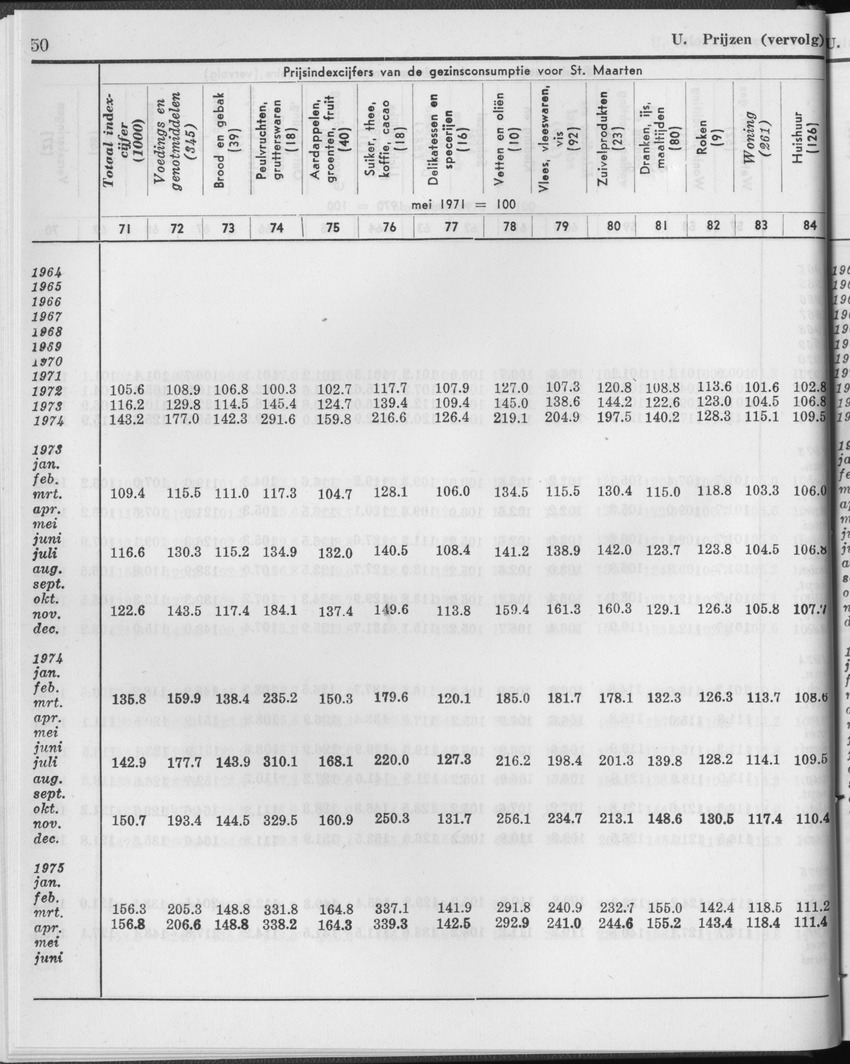 25e Jaargang No.1 - Juli 1977 - Page 50
