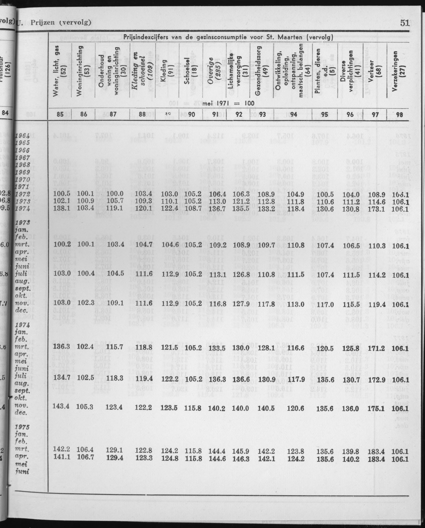 25e Jaargang No.1 - Juli 1977 - Page 51