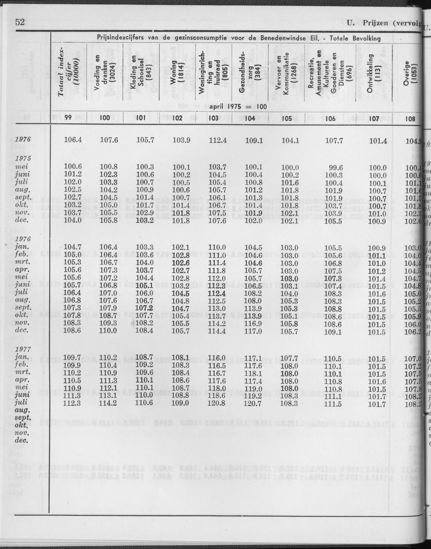 25e Jaargang No.1 - Juli 1977 - Page 52
