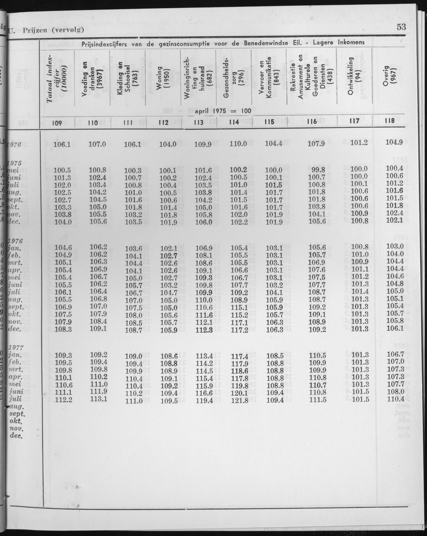 25e Jaargang No.1 - Juli 1977 - Page 53