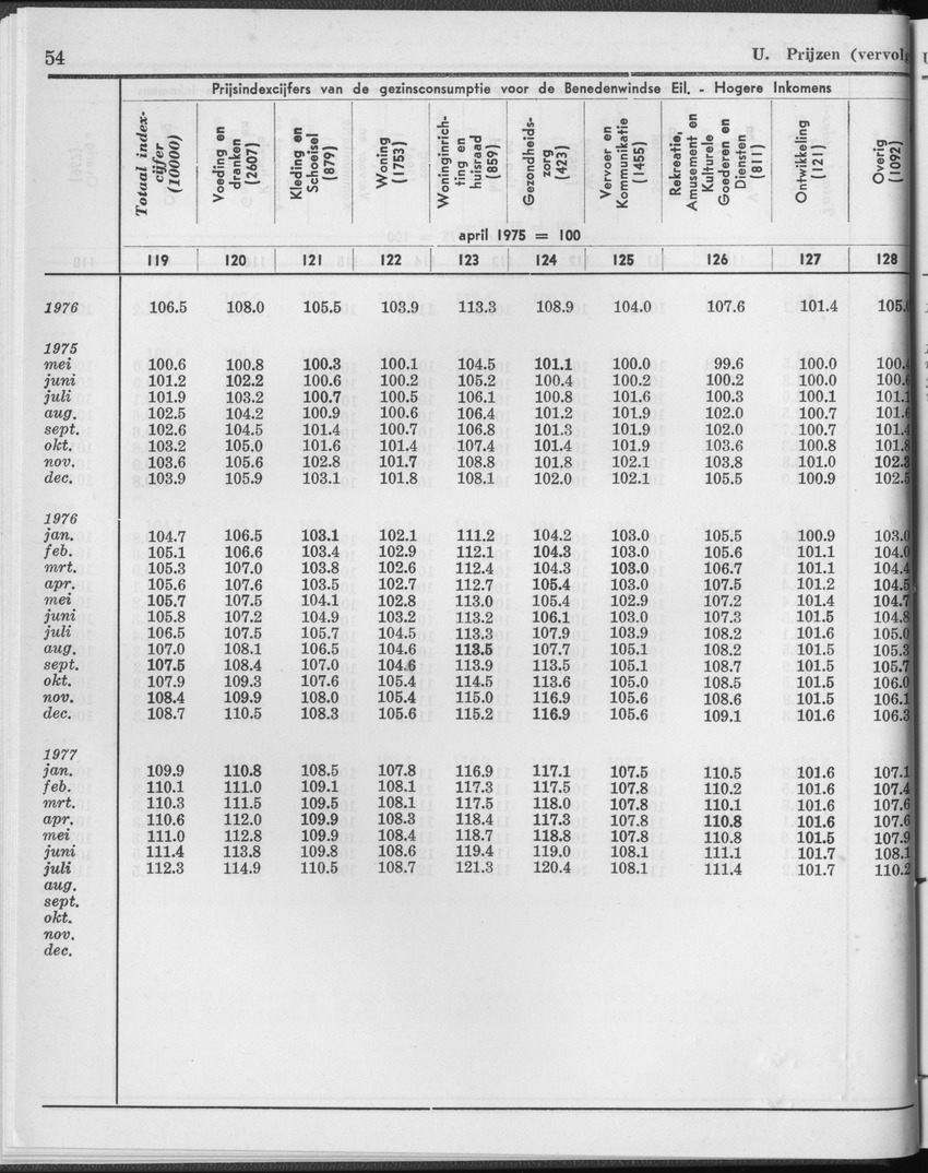 25e Jaargang No.1 - Juli 1977 - Page 54