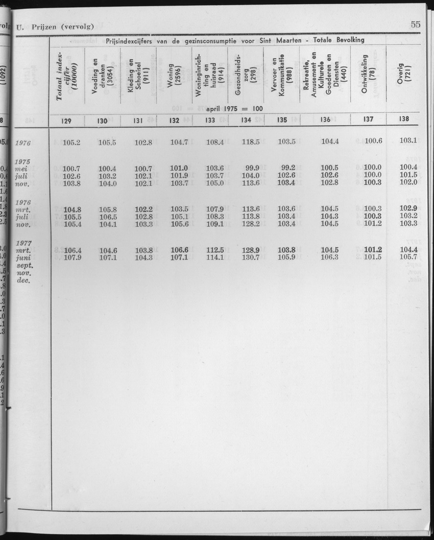 25e Jaargang No.1 - Juli 1977 - Page 55