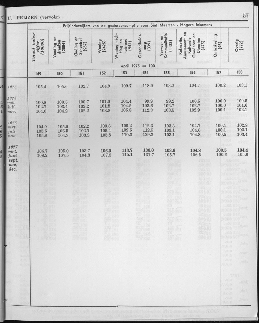 25e Jaargang No.1 - Juli 1977 - Page 57