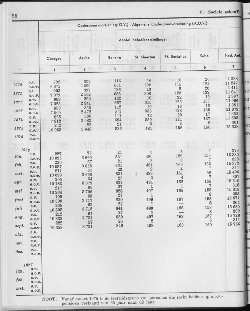 25e Jaargang No.1 - Juli 1977 - Page 58