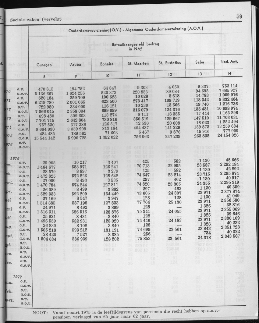 25e Jaargang No.1 - Juli 1977 - Page 59