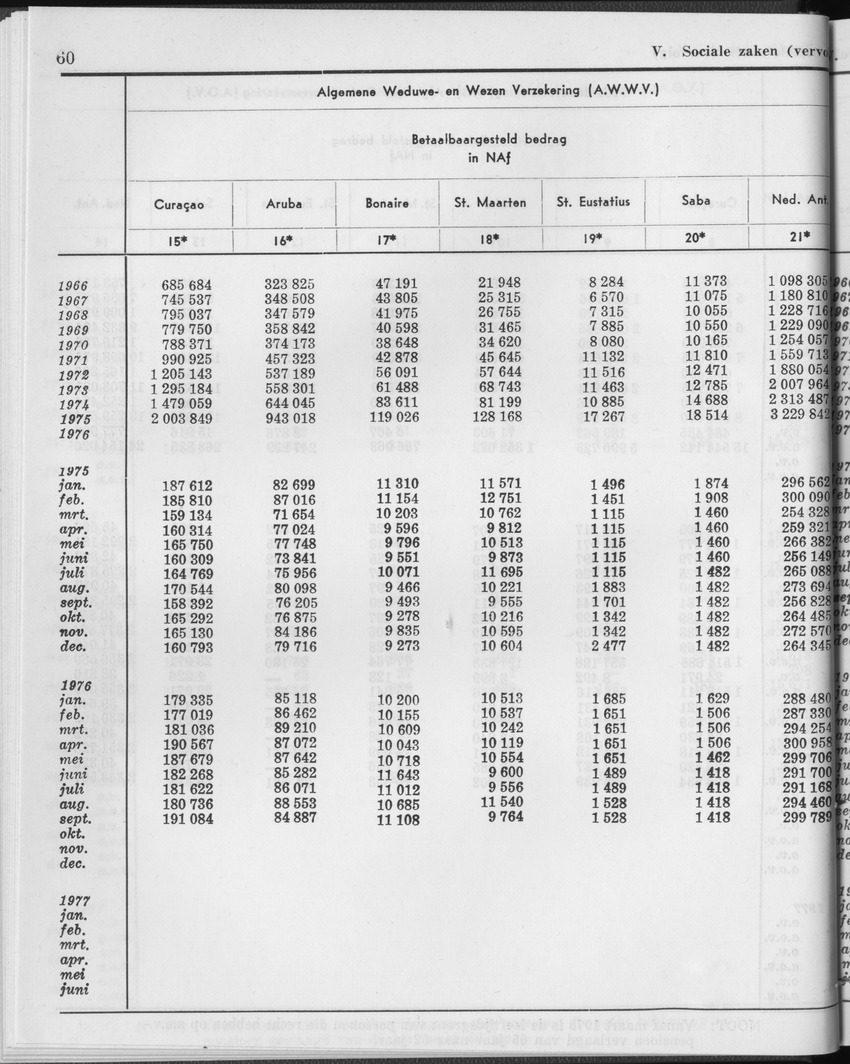 25e Jaargang No.1 - Juli 1977 - Page 60