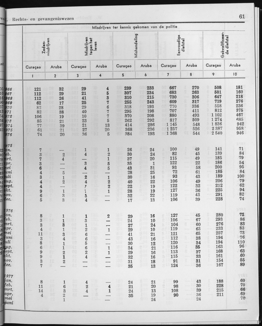 25e Jaargang No.1 - Juli 1977 - Page 61