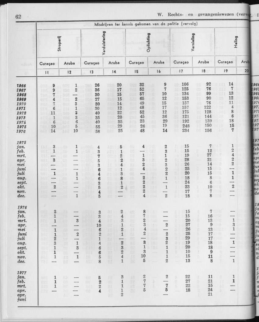25e Jaargang No.1 - Juli 1977 - Page 62